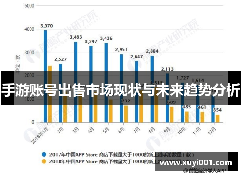 手游账号出售市场现状与未来趋势分析