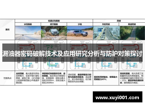 漏油器密码破解技术及应用研究分析与防护对策探讨